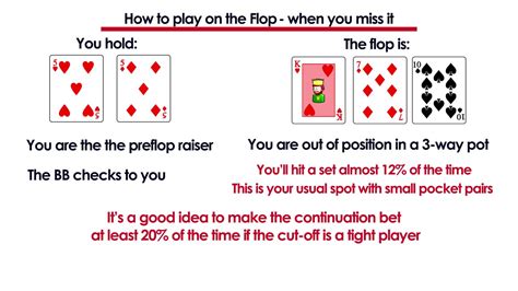 Poker flop significado
